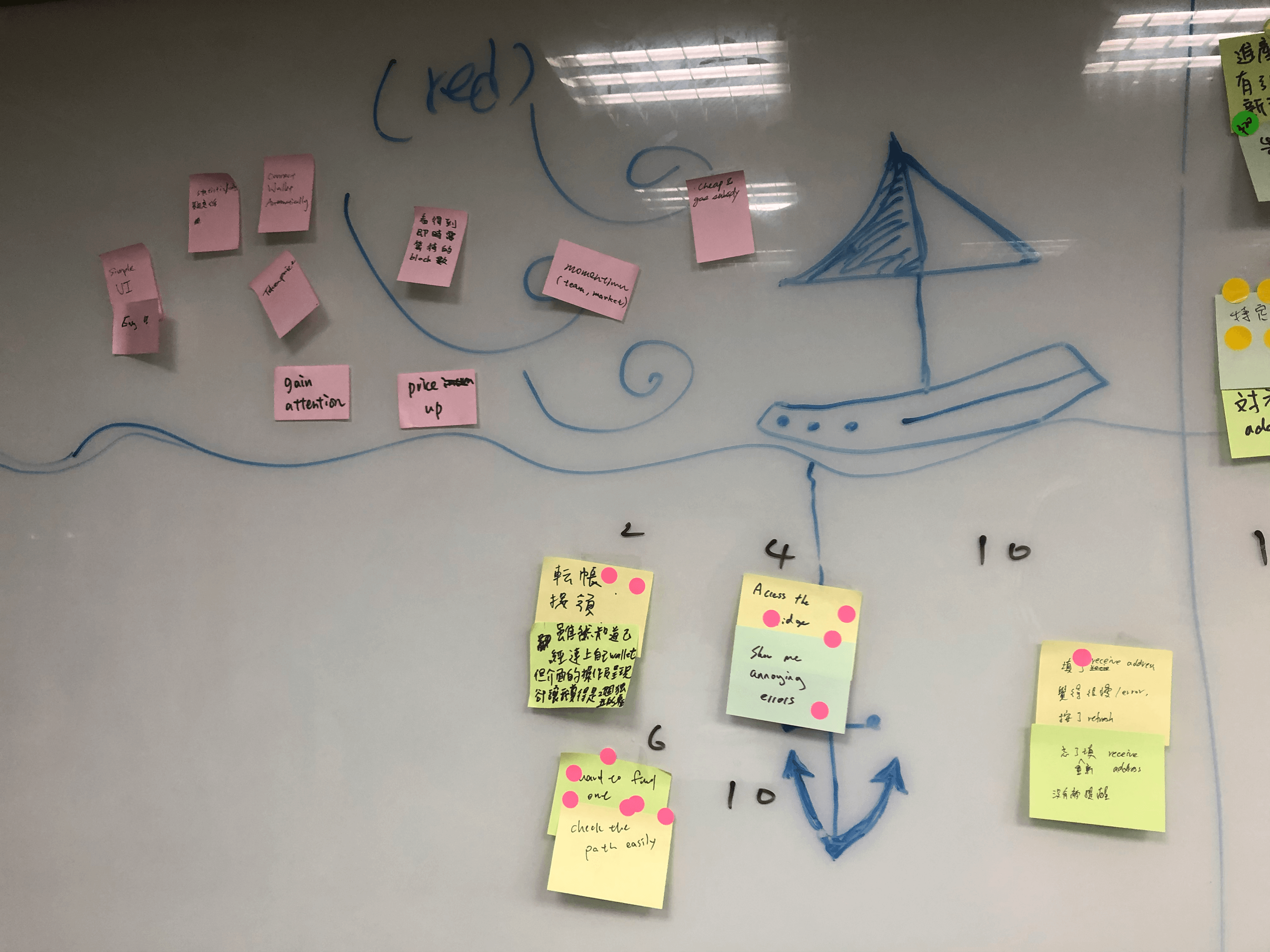 Ship Metaphor Whiteboard